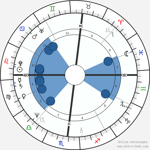 Eric Carmen wikipedia, biography, birth chart, instagram Eric Carmen wikipedia, horoscope, astrology, instagram