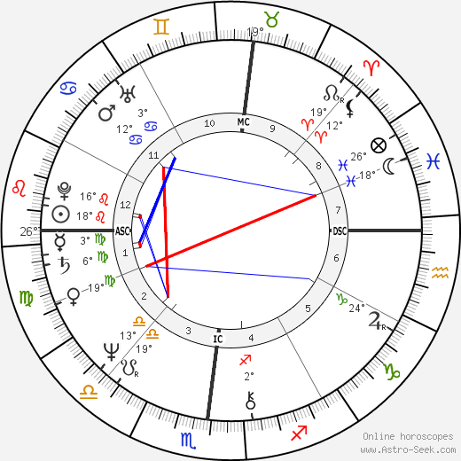 Eric Carmen birth chart, biography, wikipedia 2023, 2024