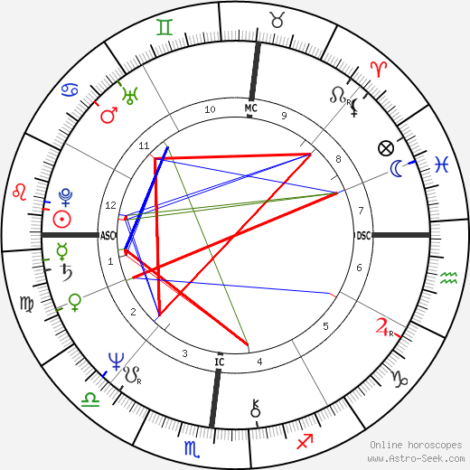 Eric Carmen birth chart, Eric Carmen astro natal horoscope, astrology