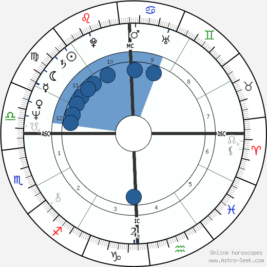 Gene Simmons wikipedia, horoscope, astrology, instagram