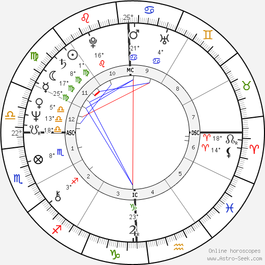 Gene Simmons birth chart, biography, wikipedia 2024, 2025