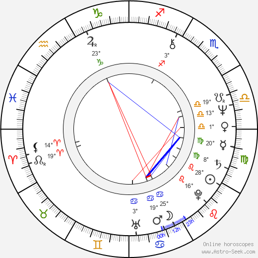 George Barry birth chart, biography, wikipedia 2024, 2025