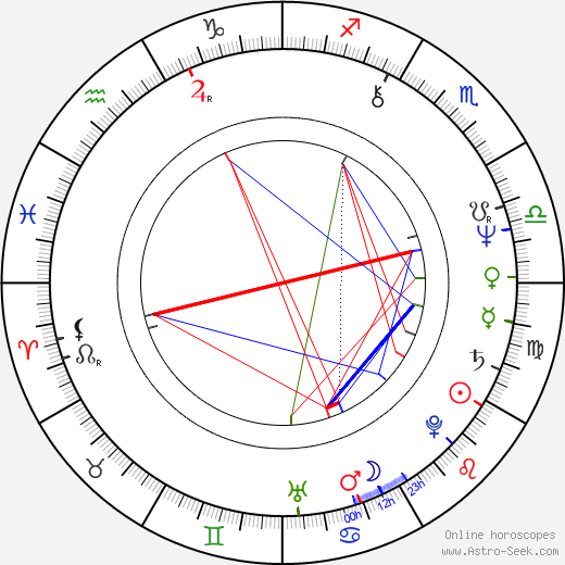 George Barry birth chart, George Barry astro natal horoscope, astrology