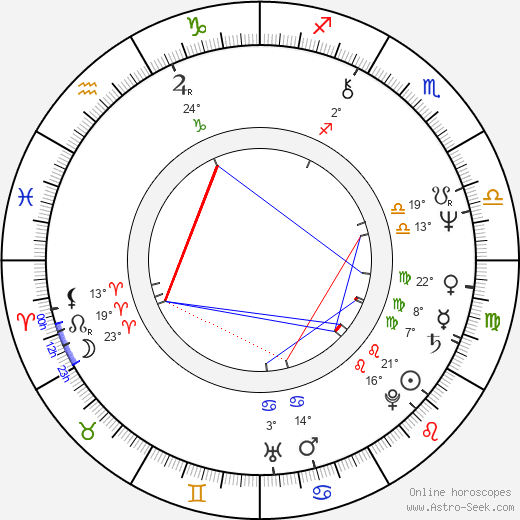 Hanns Christian Müller birth chart, biography, wikipedia 2024, 2025