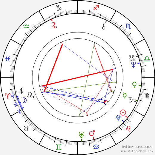 Hanns Christian Müller birth chart, Hanns Christian Müller astro natal horoscope, astrology