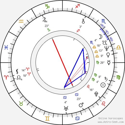 Hugh Cornwell birth chart, biography, wikipedia 2024, 2025