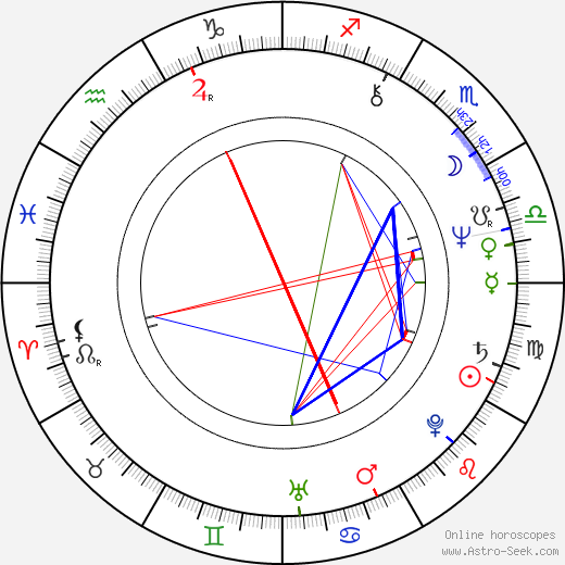 Hugh Cornwell birth chart, Hugh Cornwell astro natal horoscope, astrology