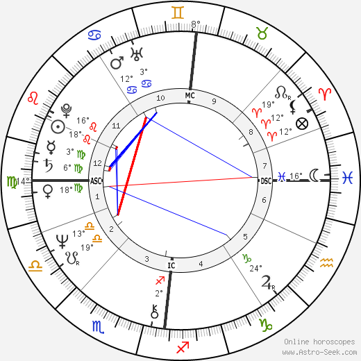 Ian Charleson birth chart, biography, wikipedia 2023, 2024