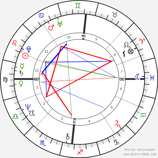 Ian Charleson birth chart, Ian Charleson astro natal horoscope, astrology