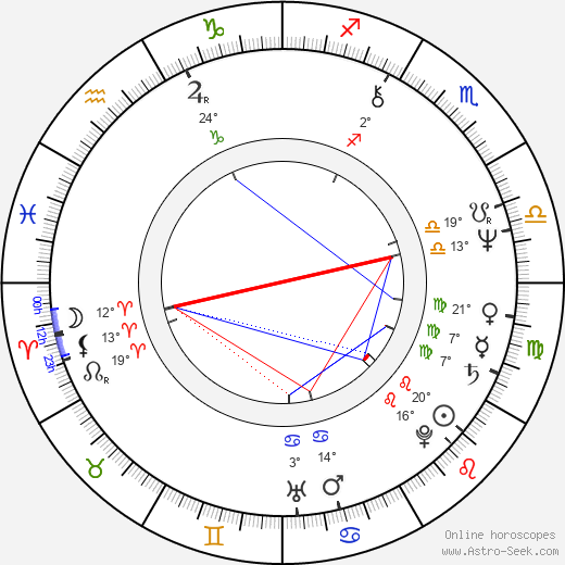 Irina Dolganova birth chart, biography, wikipedia 2024, 2025