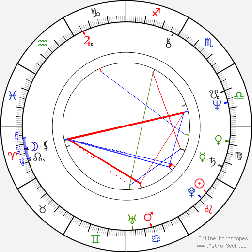 Irina Dolganova birth chart, Irina Dolganova astro natal horoscope, astrology