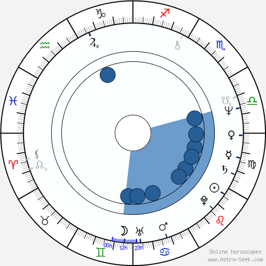 István Göz wikipedia, horoscope, astrology, instagram