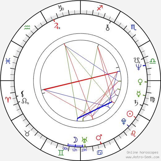 István Göz birth chart, István Göz astro natal horoscope, astrology