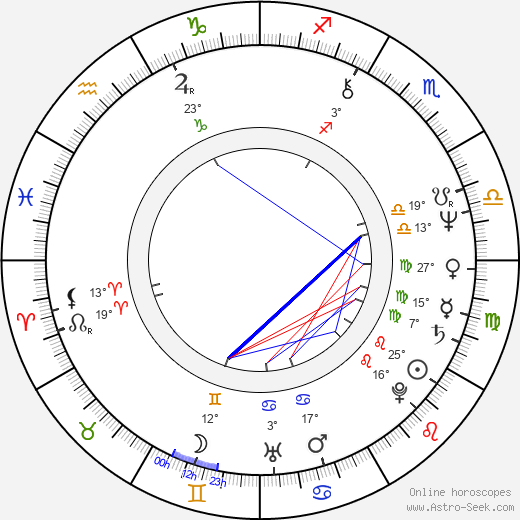 Ivan Klemenc birth chart, biography, wikipedia 2023, 2024