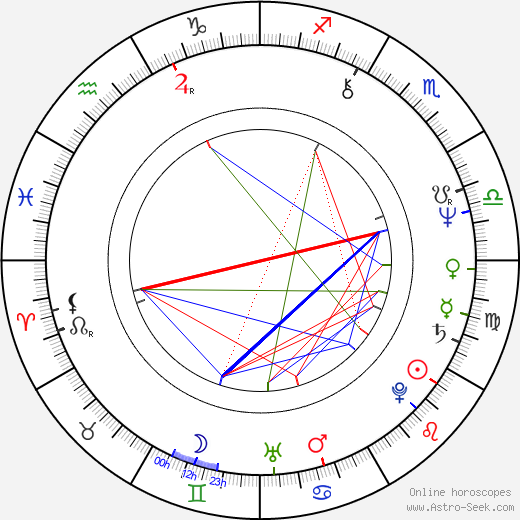 Ivan Klemenc birth chart, Ivan Klemenc astro natal horoscope, astrology