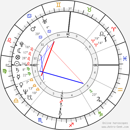 Jacques Weber birth chart, biography, wikipedia 2024, 2025
