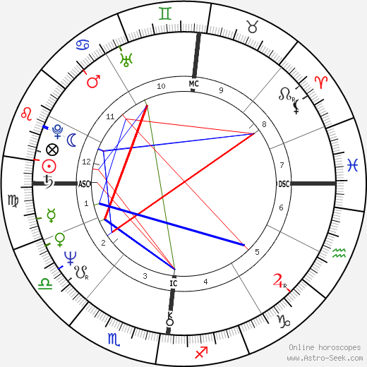 Jacques Weber birth chart, Jacques Weber astro natal horoscope, astrology