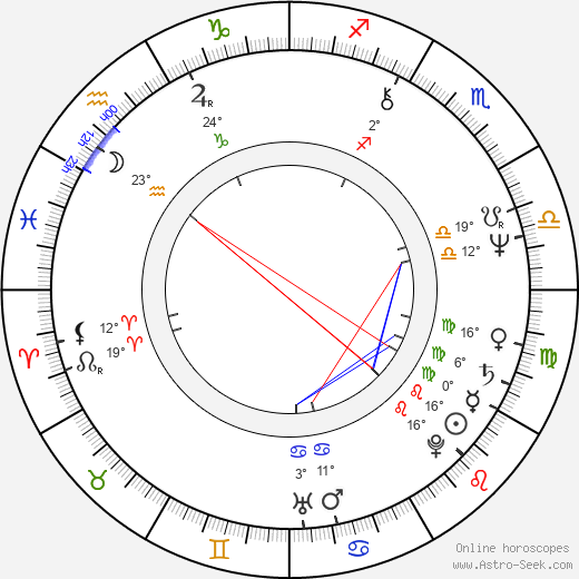 Jaroslav Bařinka birth chart, biography, wikipedia 2024, 2025