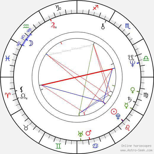 Jaroslav Bařinka birth chart, Jaroslav Bařinka astro natal horoscope, astrology