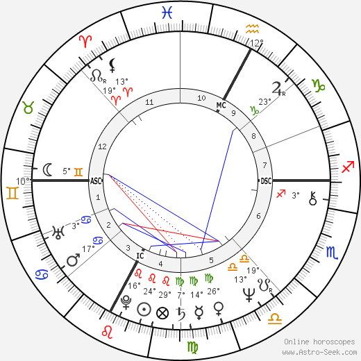 Jean-Noël Augert birth chart, biography, wikipedia 2024, 2025