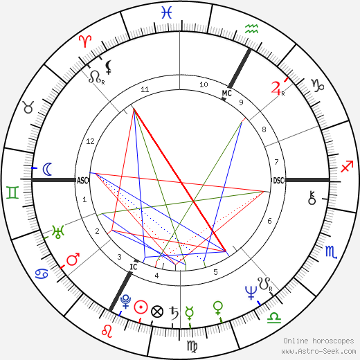 Jean-Noël Augert birth chart, Jean-Noël Augert astro natal horoscope, astrology