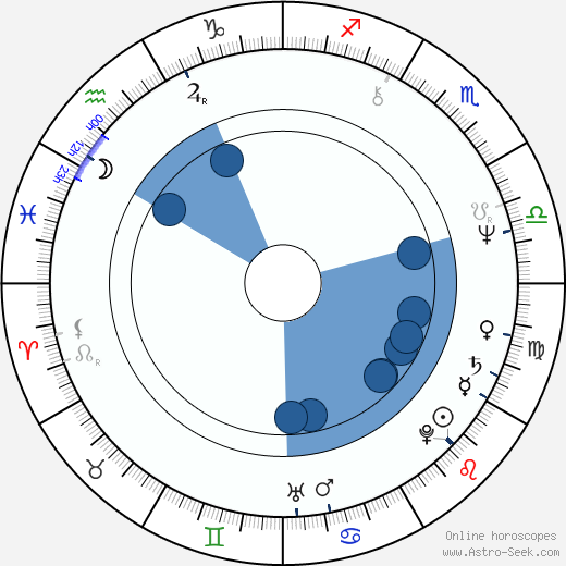 Jillian Kesner horoscope, astrology, sign, zodiac, date of birth, instagram