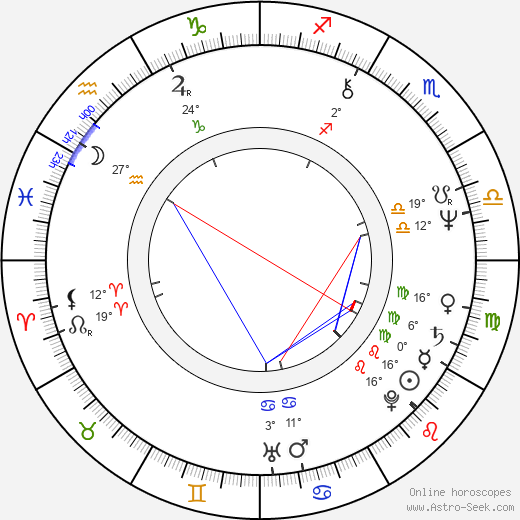 Jillian Kesner birth chart, biography, wikipedia 2023, 2024