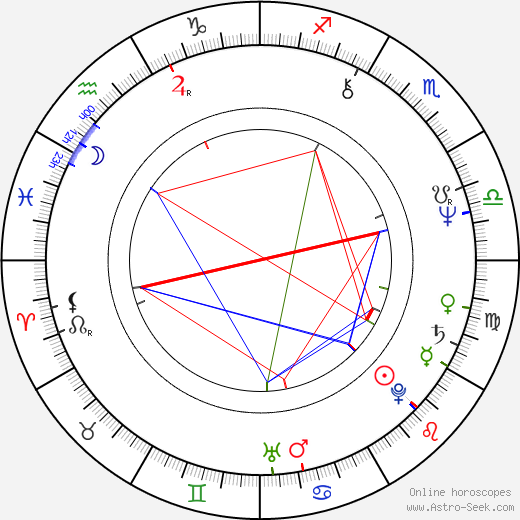 Jillian Kesner birth chart, Jillian Kesner astro natal horoscope, astrology