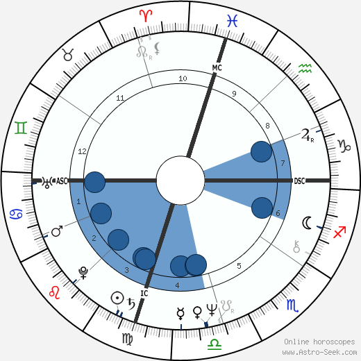Jim Fassel wikipedia, horoscope, astrology, instagram