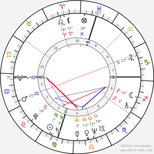 Jim Fassel birth chart, biography, wikipedia 2024, 2025