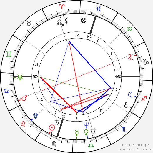 Jim Fassel birth chart, Jim Fassel astro natal horoscope, astrology
