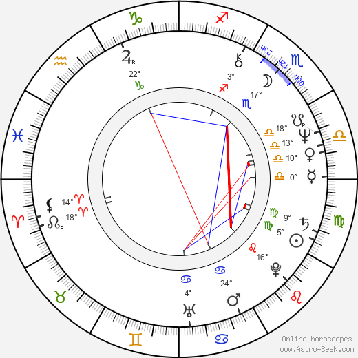 Jiří Švejda birth chart, biography, wikipedia 2024, 2025