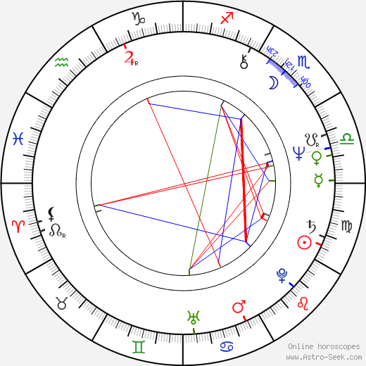 Jiří Švejda birth chart, Jiří Švejda astro natal horoscope, astrology