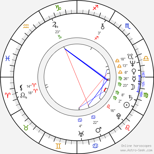 John Savage birth chart, biography, wikipedia 2024, 2025