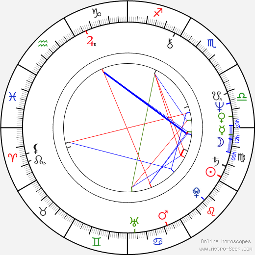 John Savage birth chart, John Savage astro natal horoscope, astrology