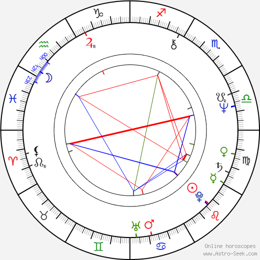 Jonathan Kellerman birth chart, Jonathan Kellerman astro natal horoscope, astrology