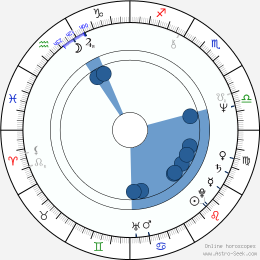 Joseph Tudisco wikipedia, horoscope, astrology, instagram