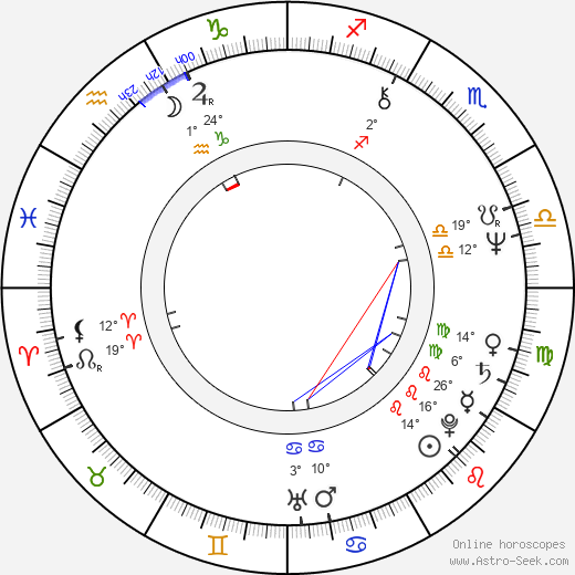 Joseph Tudisco birth chart, biography, wikipedia 2023, 2024