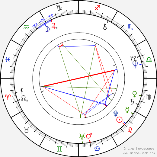 Joseph Tudisco birth chart, Joseph Tudisco astro natal horoscope, astrology