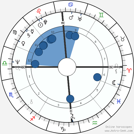 Julien Lepers Oroscopo, astrologia, Segno, zodiac, Data di nascita, instagram