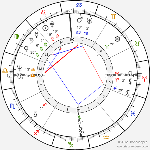Julien Lepers birth chart, biography, wikipedia 2024, 2025