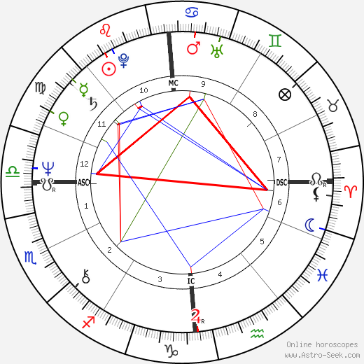 Julien Lepers birth chart, Julien Lepers astro natal horoscope, astrology