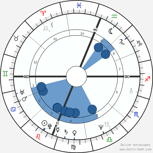 Keith Carradine wikipedia, biography, birth chart, instagram Keith Carradine wikipedia, horoscope, astrology, instagram