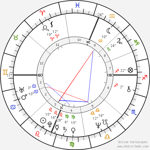 Keith Carradine birth chart, biography, wikipedia 2024, 2025