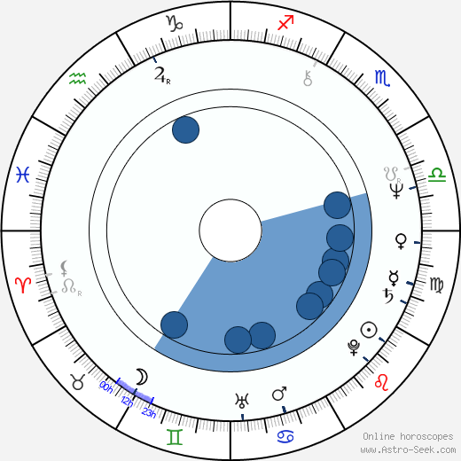 Ladislav Špaček wikipedia, horoscope, astrology, instagram