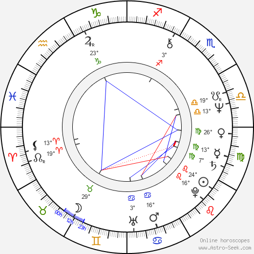 Ladislav Špaček birth chart, biography, wikipedia 2024, 2025