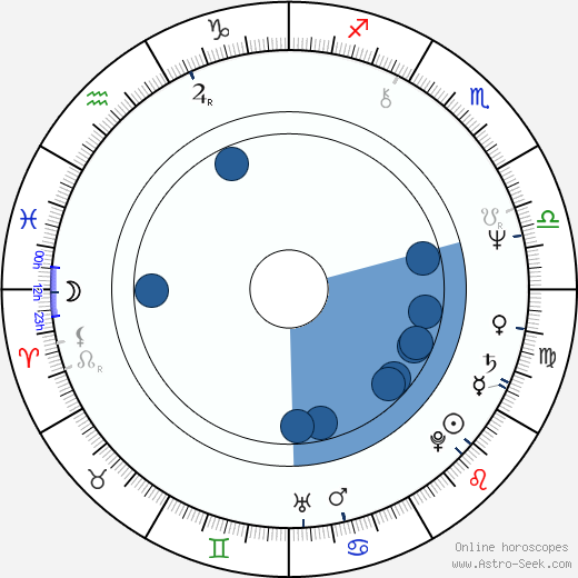 Laura Ruotsalo horoscope, astrology, sign, zodiac, date of birth, instagram