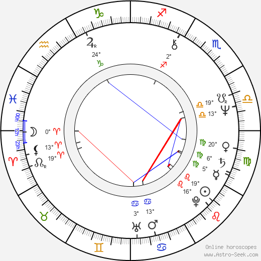 Laura Ruotsalo birth chart, biography, wikipedia 2024, 2025