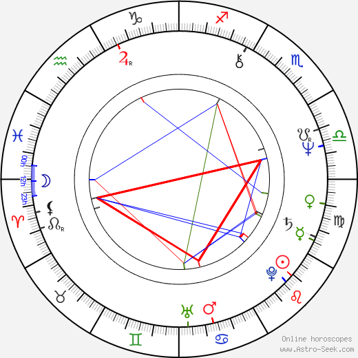 Laura Ruotsalo birth chart, Laura Ruotsalo astro natal horoscope, astrology