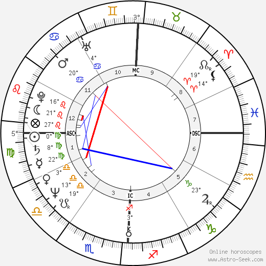 Leslie Van Houten birth chart, biography, wikipedia 2024, 2025